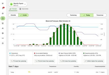 Way Beyond's FarmRoad Inside Climate Forecast dashboards provide growers of protected crops with data-driven and AI-based climate forecasts.