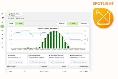 Über die Dashboards des FarmRoad Inside Climate Forecast von Way Beyond erhalten Produzent:innen geschützter Kulturen daten- und